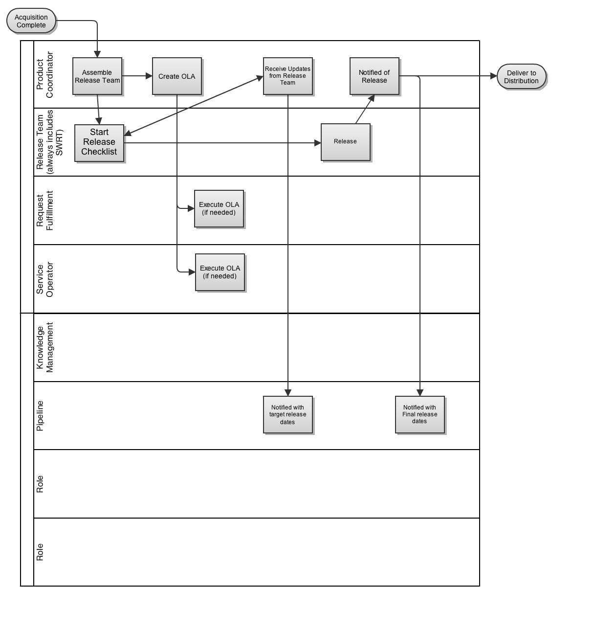 Release Process