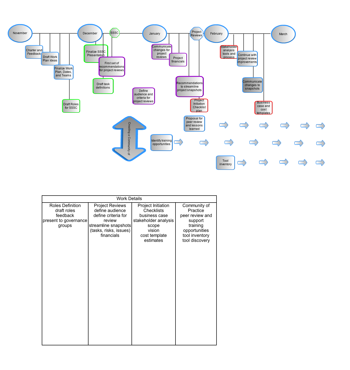 PMBA Work Plan